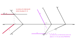 Intersecció d'Oblics amb traces verticals paral·leles i Oblic+Horitzontal