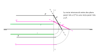 Intersecció entre plans paral·lels a Línia de Terra
