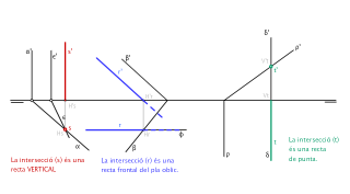 Interseccions: casos particulars
