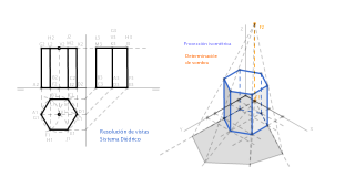 Prisma. Vistas. Isométrico