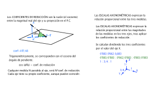 SISTEMA AXONOMÉTRICO ORTOGONAL