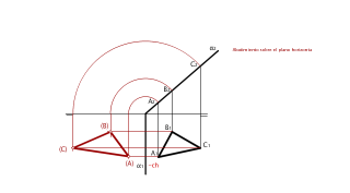 VM del triángulo contenido en el plano proyectante (sobre el plano horizontal)