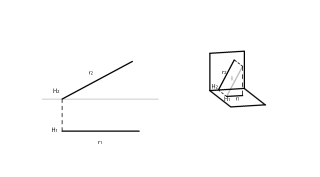 5. Tipos de Rectas: Frontal