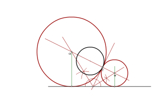 Circunferencias tangentes a una recta y una circunferencia por un punto.