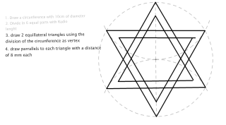 Polígonos e círculos