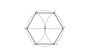 Hexàgon regular inscrit en una circumferència.