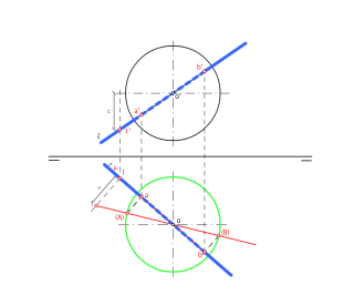 Intersección de recta con esfera. La recta pasa por el centro de la esfera.