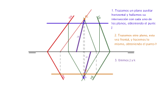 Intersección de dos planos que se cortan fuera del dibujo. 2