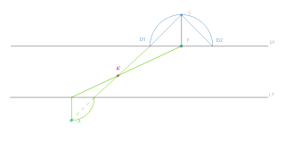 Perspectiva de un punto 1. 