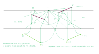Perspectiva de un segmento flotante. 