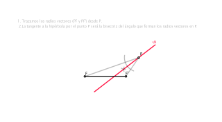 Recta tangente a la hipérbola que pase por un punto en ella.