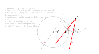 Tangentes a la hipérbola desde un punto exterior.