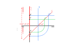 Recta de perfil dados dos puntos