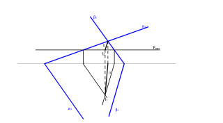 Intersección Planos Trazas Innaccesibles