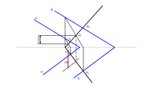 Verdadera Magnitud 2 Planos Paralelos