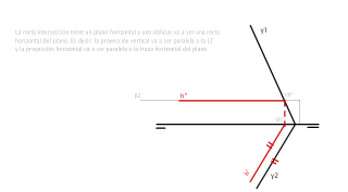 Recta de intersección entre un plano γ( γ1-γ2) con el plano paralelo al horizontal de cota 22 mm.