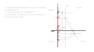 Hallar la visibilidad de una recta de perfil