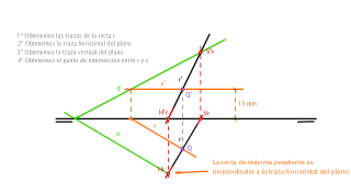 EJERCICIOS Nº 7: TRAZAS DEL PLANO