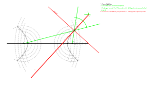 Contruir Hipérbola dados un punto de la misma, su eje AB y los focos. 