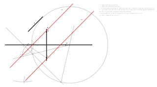 Trazar rectas tangentes a una Hipérbola paralelas a la dirección dada.