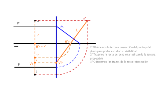 EJERCICIO Nº4: PERPENDICULARIDAD RECTA - PLANO