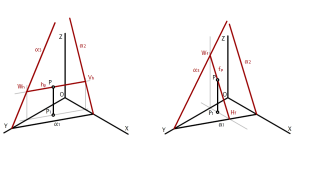 DT II- UD 12: Sistemas Axonométricos Ortogonales