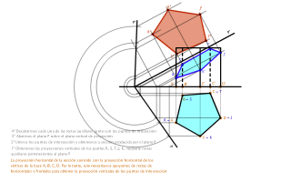 EJERCICIO Nº2: SECCIONES PLANAS - PRISMA RECTO