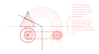 Sección plano de canto-cono: ELIPSE