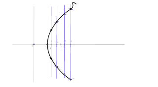 parabola1