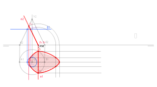 Ej sección plana de un cono