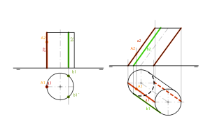 Representación de puntos sobre la superficie de un cilindro