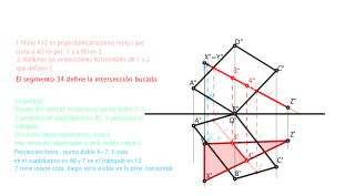 Intersección entre polígonos. EBAU CYL 2017
