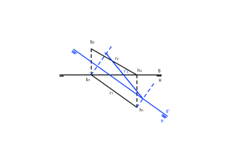 PLANO ALDAKETAK 1 Ariketa