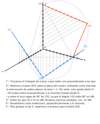 DT II- UD 12: Sistemas Axonométricos Ortogonales