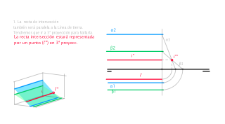 Intersección de planos paralelos a la LT.