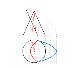 Sección parabólica en un cono
