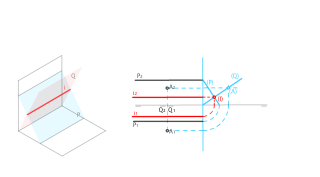 INTERSECCIÓN ENTRE UNA PLANO PARALELO A LA LT Y OTRO QUE PASA POR LA LT