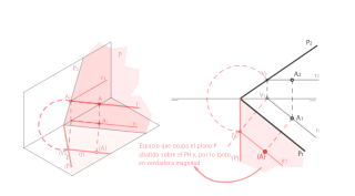 ABATIMIENTO DE UN PUNTO CONTENIDO EN UN PLANO OBLÍCUO (sobre PH)
