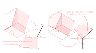 ABATIMIENTO DE UN PLANO PROYECTANTE VERTICALSOBRE LOS PLANOS PH Y PV DE PROYECCIÓN