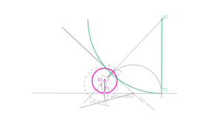 tanxencias por potencia