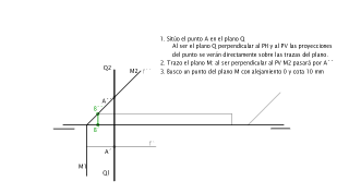 SDO: EL PLANO 1.2