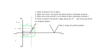 SDO: RL PLANO 2.4