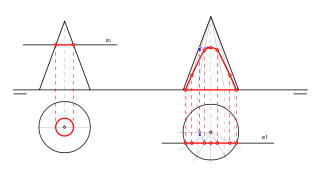 Sección cono plano horizontal y frontal