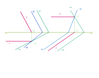 SUPUESTO 3. Intersección de planos oblicuos que tienen dos trazas paralelas.