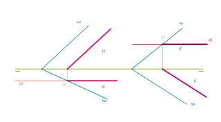 5. Intersección de plano oblicuo con plano frontal y plano horizontal. 