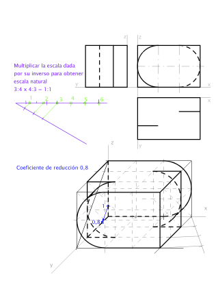 Perspectiva caballera, pieza dada en escala 3:4 y aplicar coeficiente 0:8