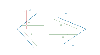 3. Intersección de una recta de punta a un plano oblicuo, e intersección de una recta vertical a un plano oblicuo.
