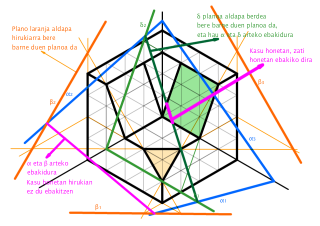 Axonometrikoa: Aldapak