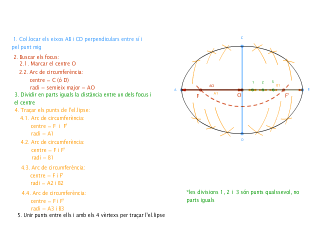 El.lipse. Construcció eixos coneguts, per punts