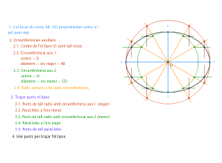 El.lipse. Construcció eixos coneguts, per afinitat